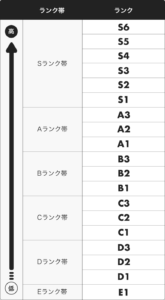 Pococha(ポコチャ)応援ランク