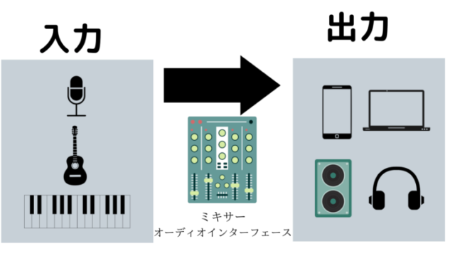 ミキサー接続図