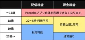 配信制限