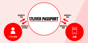 17 LIVER PASSPORT（イチナナライバーパスポート）