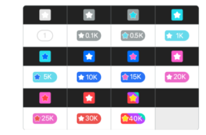 コアファンごとのマーク
