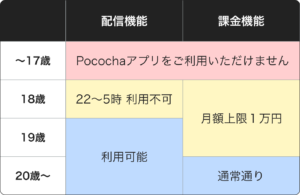 Pococha_制限